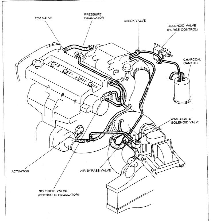 1999 Honda civic vacuum line diagram #7