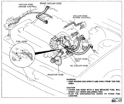 Bp Throttle Body Hose Diagram Needed