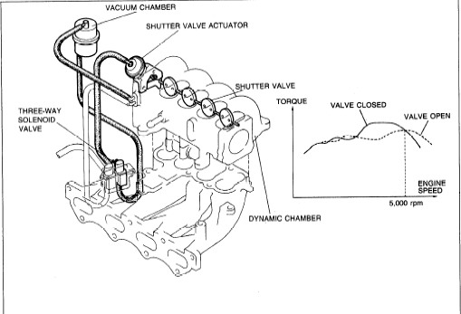 2000 Ford focus throttle body diagram #10